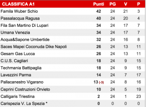 Schermata 2015-03-29 alle 13.14.21