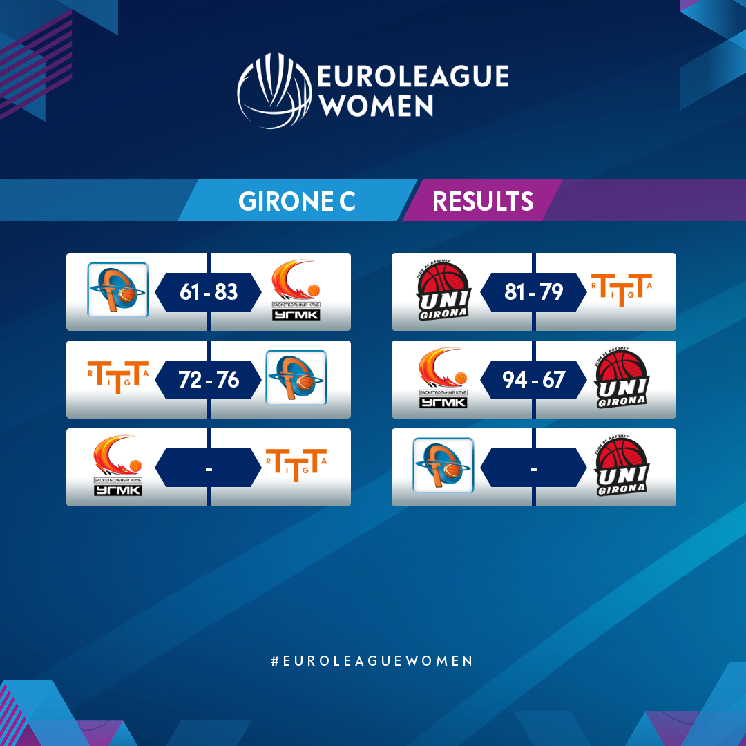 fiba---elw-2020-21-results-of-the-day--5387424e-46a4-4515-b51e-46cf3a2c2e88