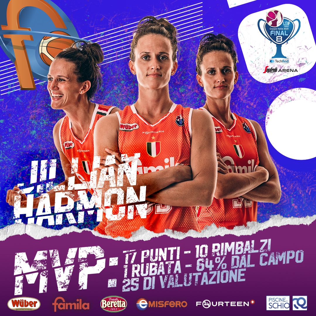 Mvp-Coppa