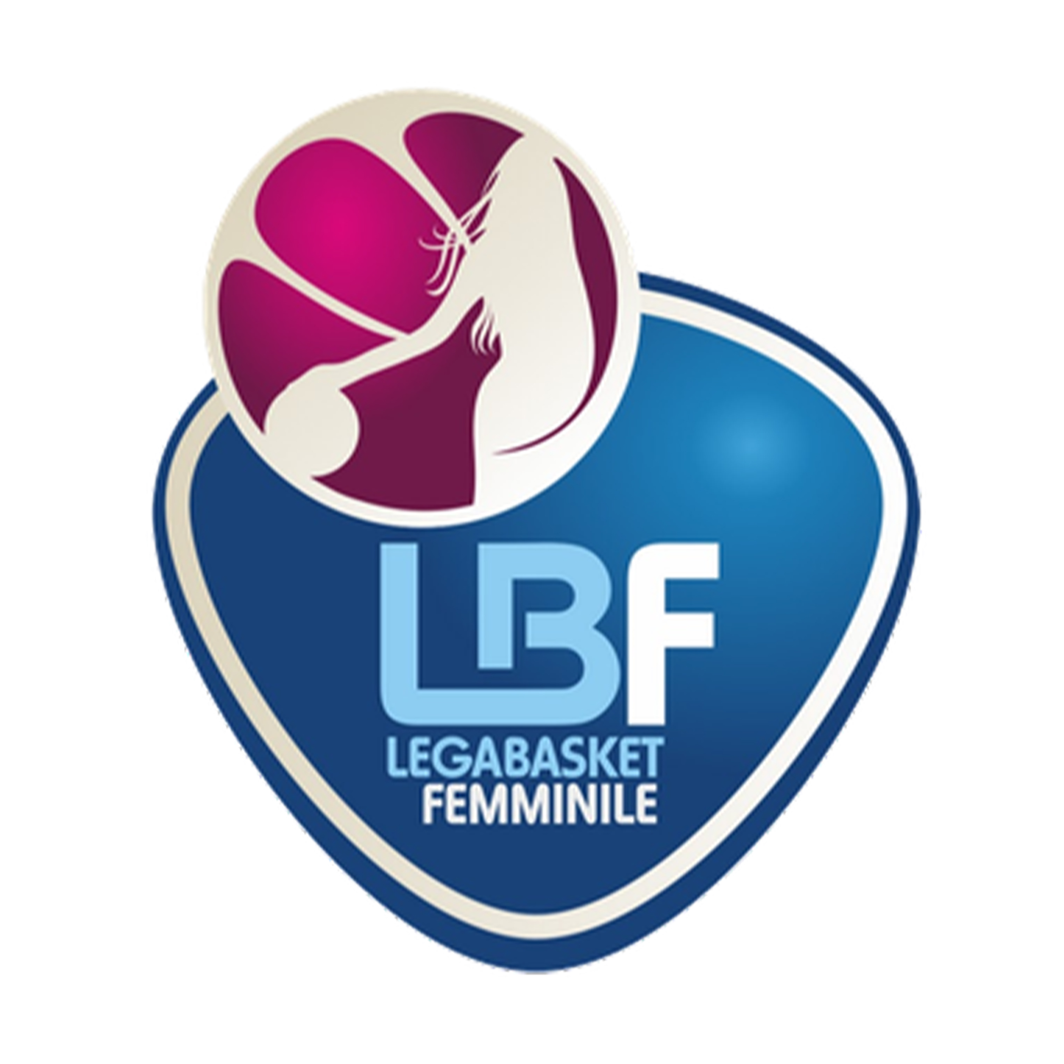 lbf