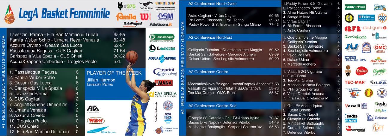 MVP LBF della settimana Jillian Harmon