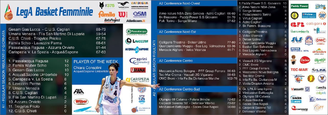MVP della settimana: Chiara Consolini