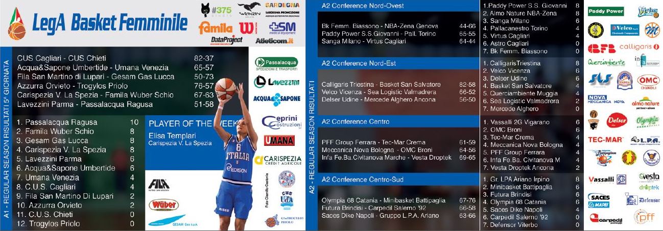 Player of the Week: Elisa Templari