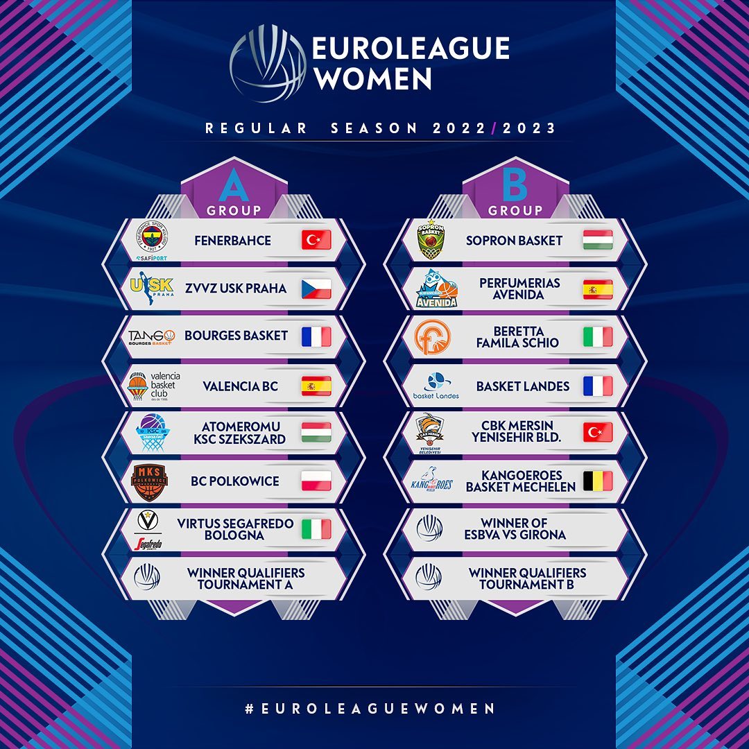 gironi di Eurolega 2022-23