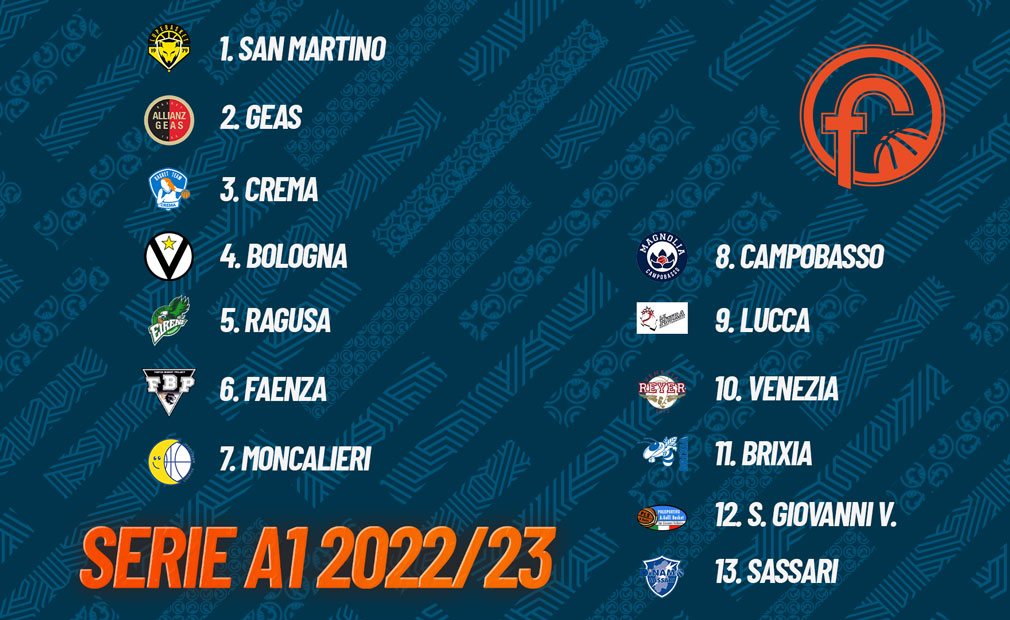 calendario serie a1 2022/23 Famila Wuber