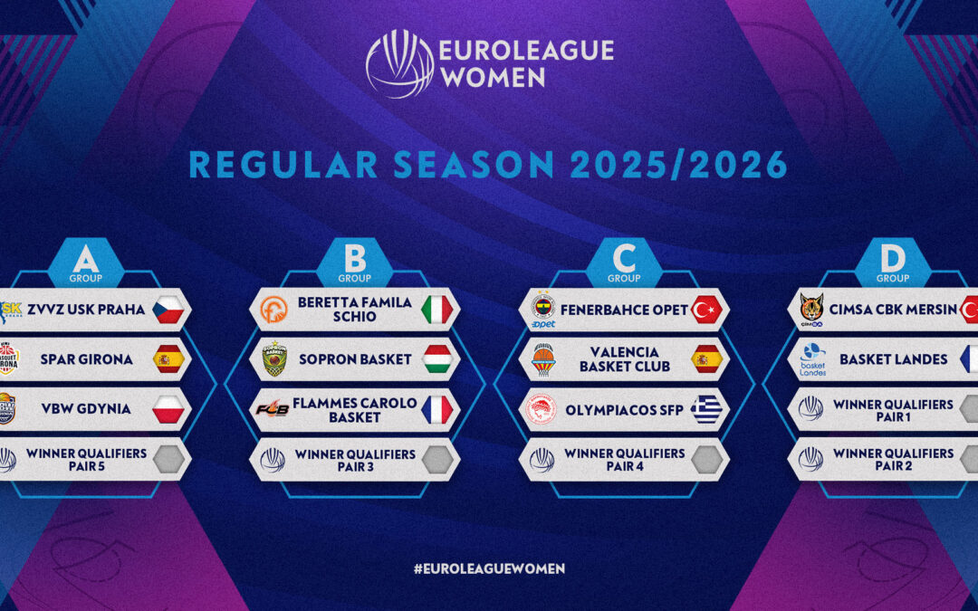 Eurolega, ecco il gruppo B del Beretta